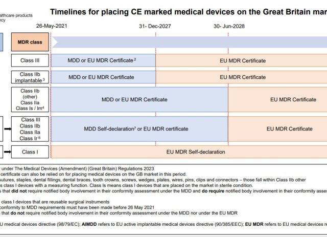 The MHRA has Published a Statutory Instrument