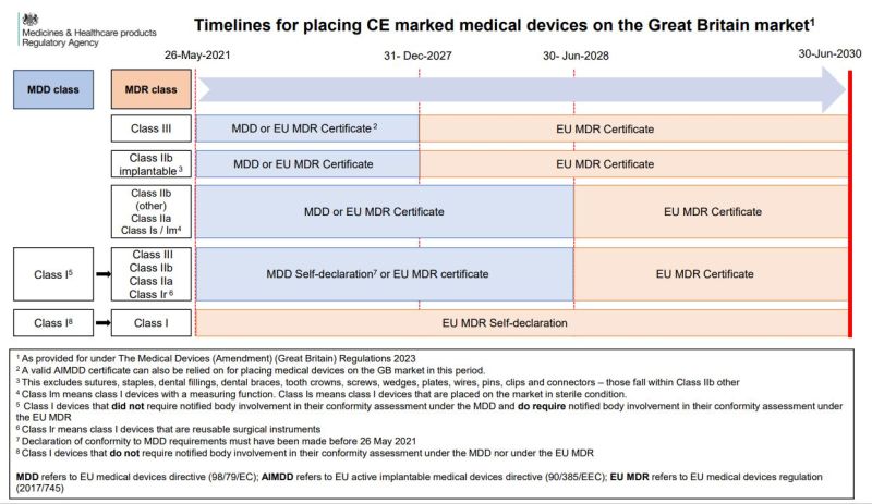 The MHRA has Published a Statutory Instrument